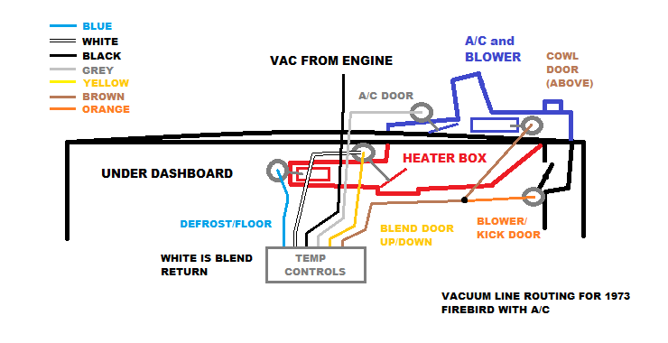 Heater Control Vacuum Hose Schematic Needed Firebird Nation